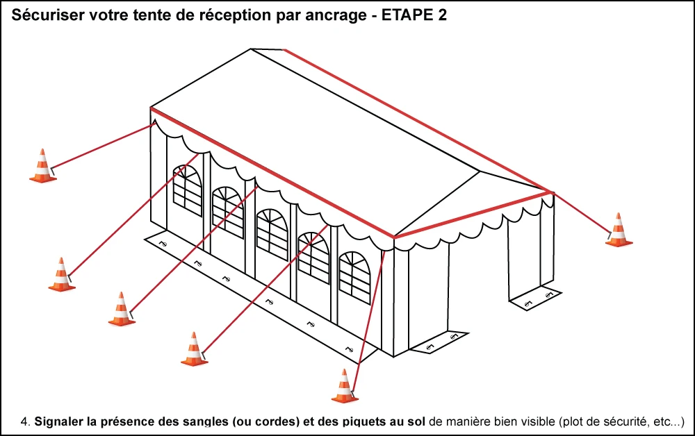 schéma installation arrimage tente de réception étape 2