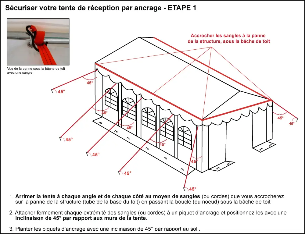 schéma installation arrimage tente de réception étape 1